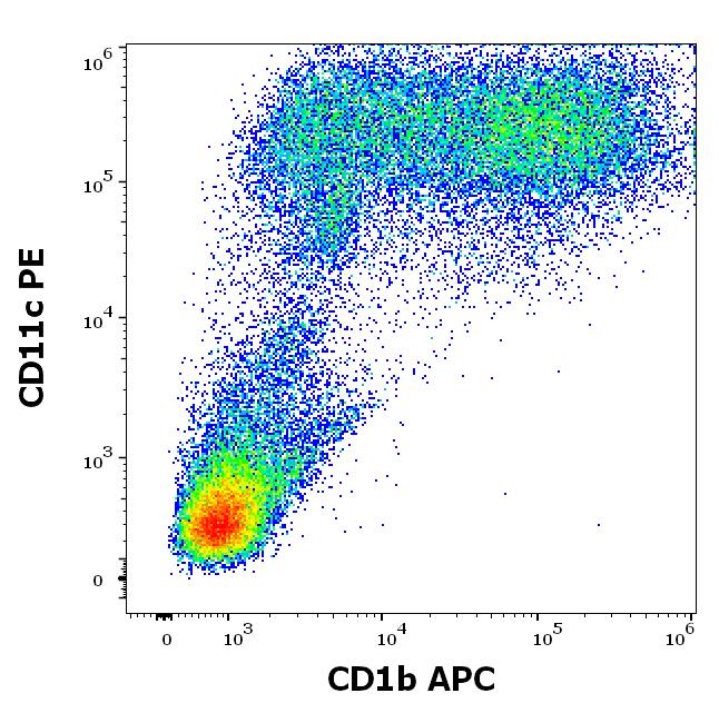 1A-761_FC_Dot-plot