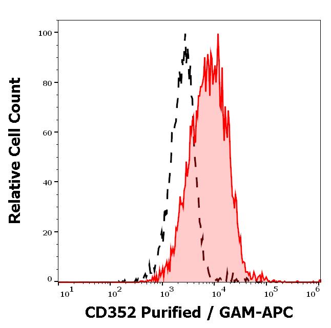 11-865_FC_Histogram