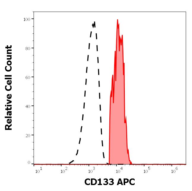 1A-819_FC_Histogram