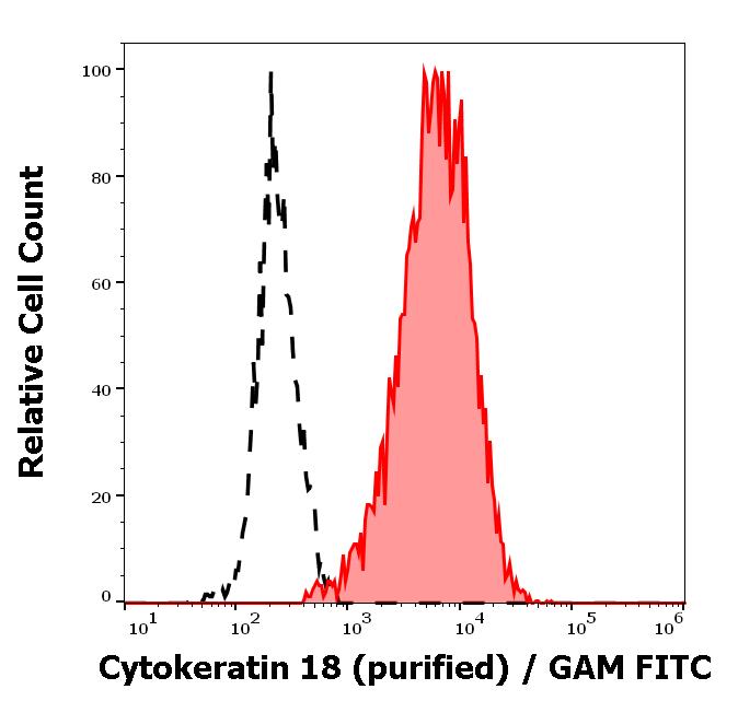 11-106_FC_Histogram