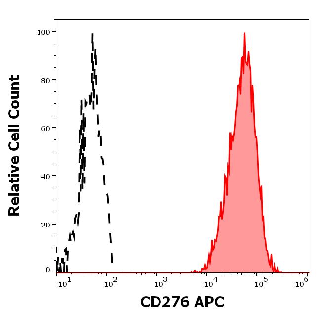 1A-963_FC_Histogram