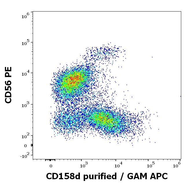 11-609_FC_Dot-plot