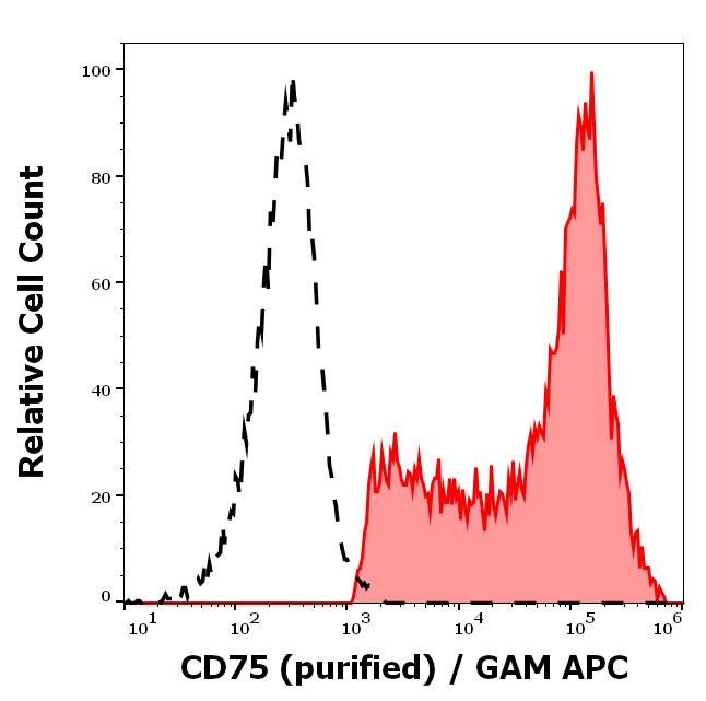 11-922_FC_Histogram