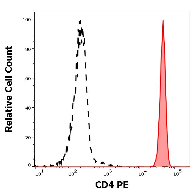 ED7142_FC_Histogram