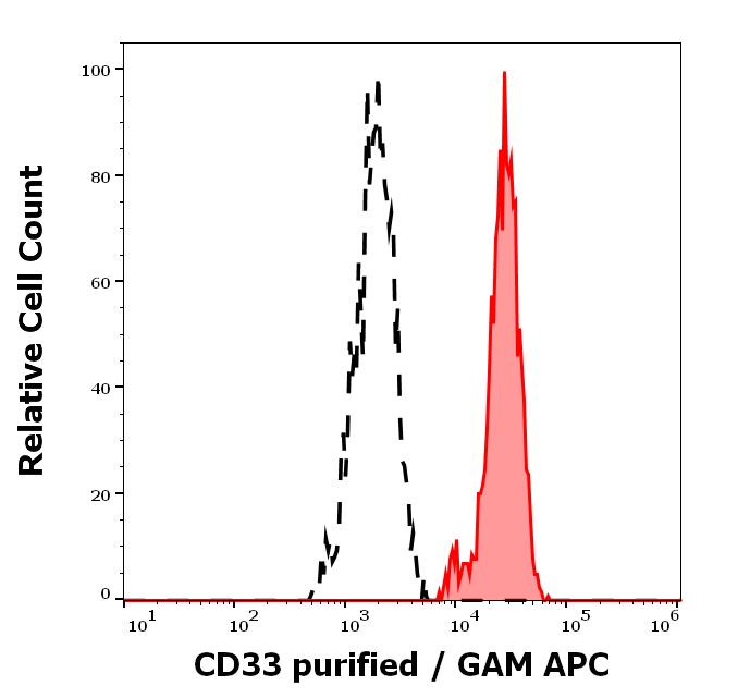 11-365_FC_Histogram