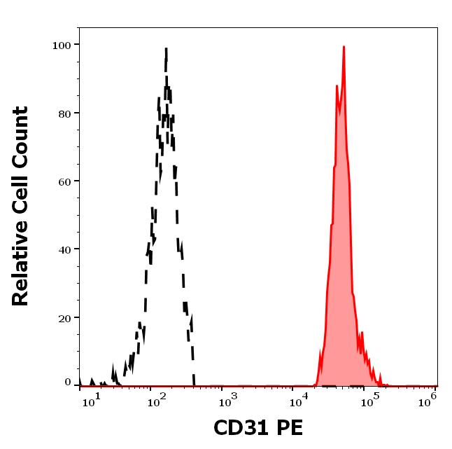 1P-273_FC_Histogram
