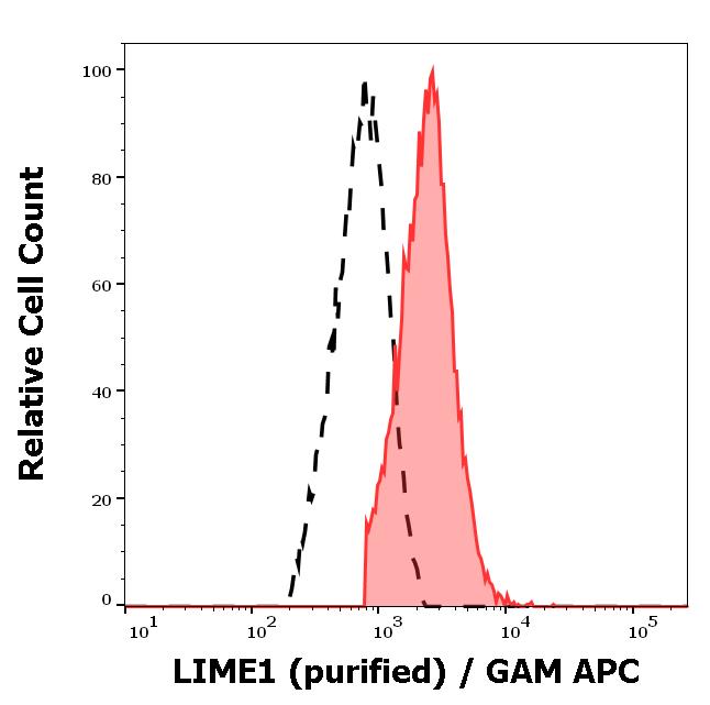 11-400_FC_Histogram