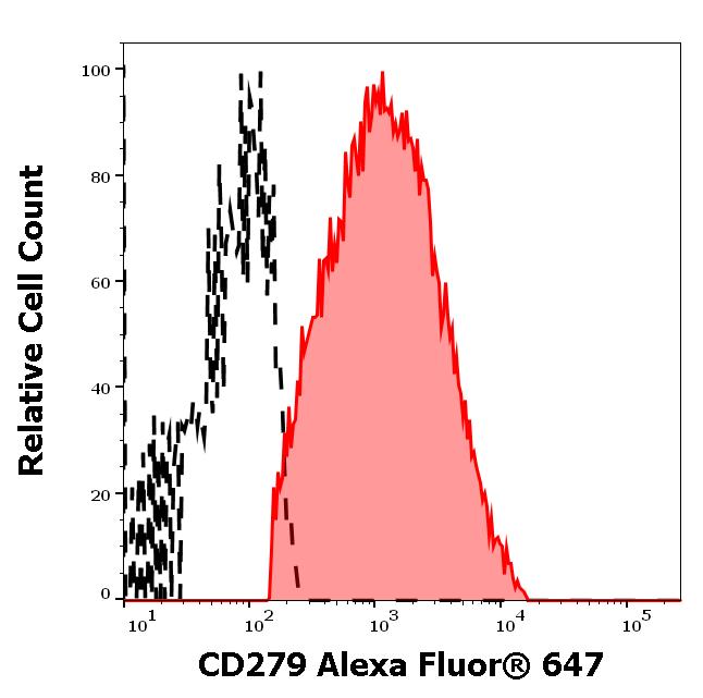 A7-176_FC_Histogram