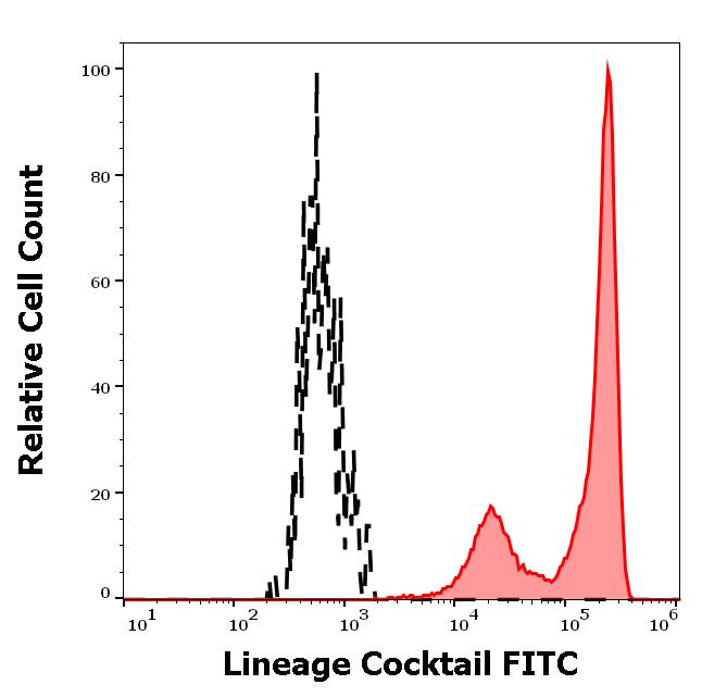 6K01_FC_Histogram