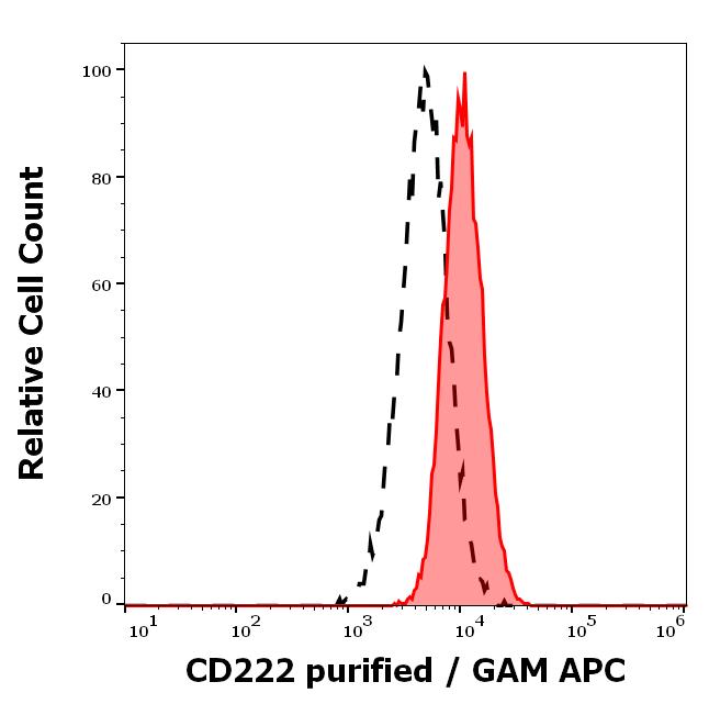 11-315_FC_Histogram