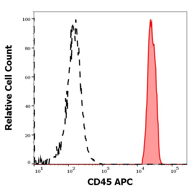 1A-160_FC_Histogram