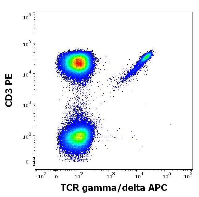 1A-912_FC_Dot-plot