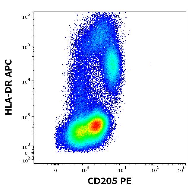 1P-669_FC_Dot-plot