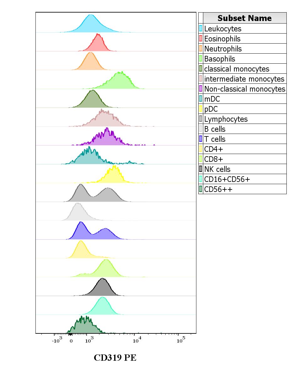 1P-908_FC CDMaps histogram