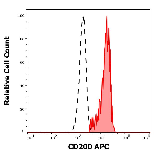 ED7230_FC_Histogram