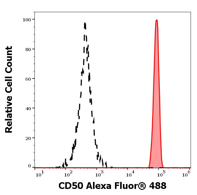 A4-266_FC_Histogram