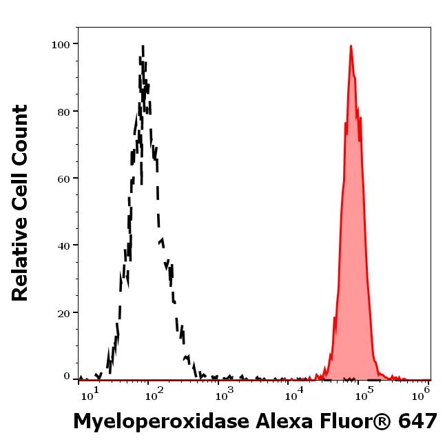 A6-791_FC_Histogram