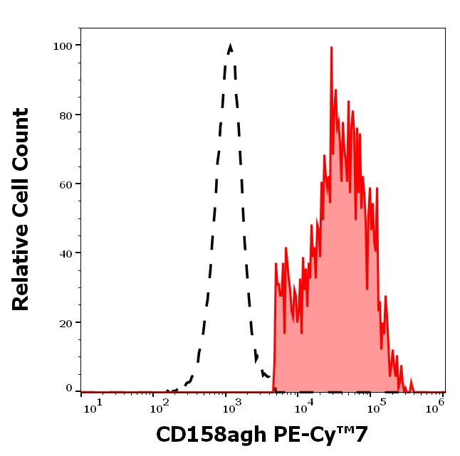 T7-775_FC_Histogram