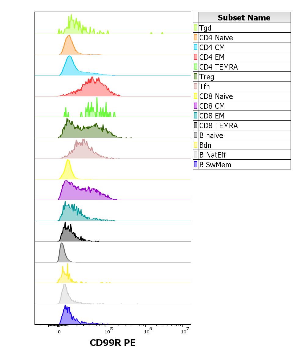 1P-236_FC_CDMaps_Histogram adapt