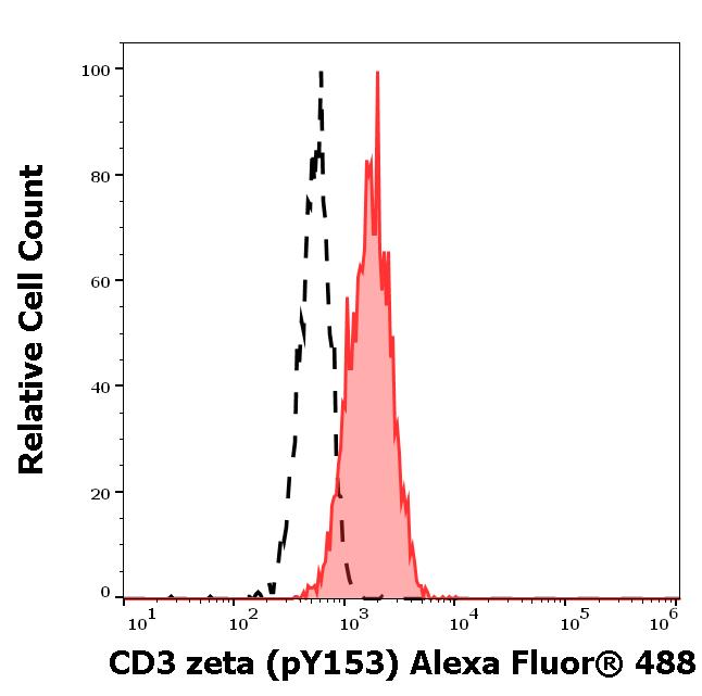 A4-686_FC_Histogram