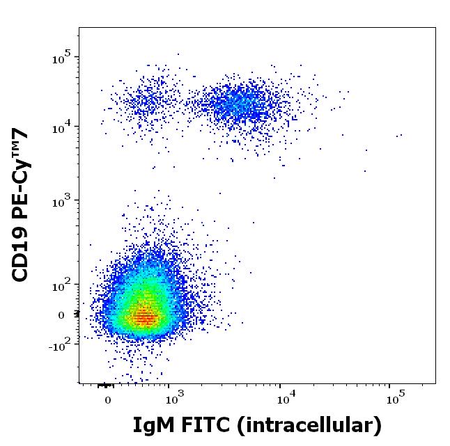 1F-320_FC_Dot-plot_2