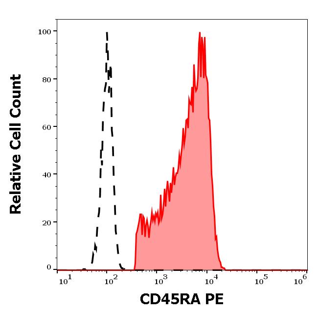 1P-223_FC_Histogram