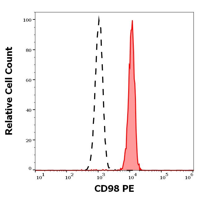 1P-268_FC_Histogram