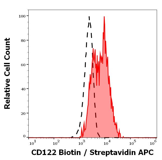 1B-195_FC_Histogram