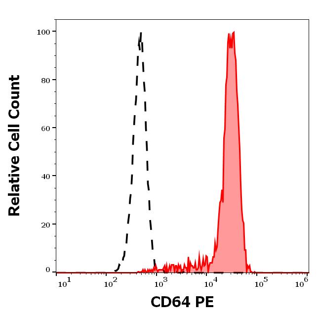 1P-644_FC_Histogram