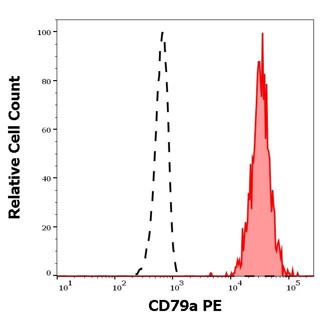 ED7171_FC_Histogram