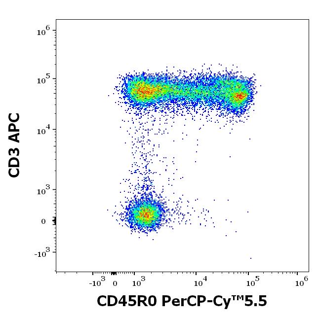 ED7739_FC_Dot-plot