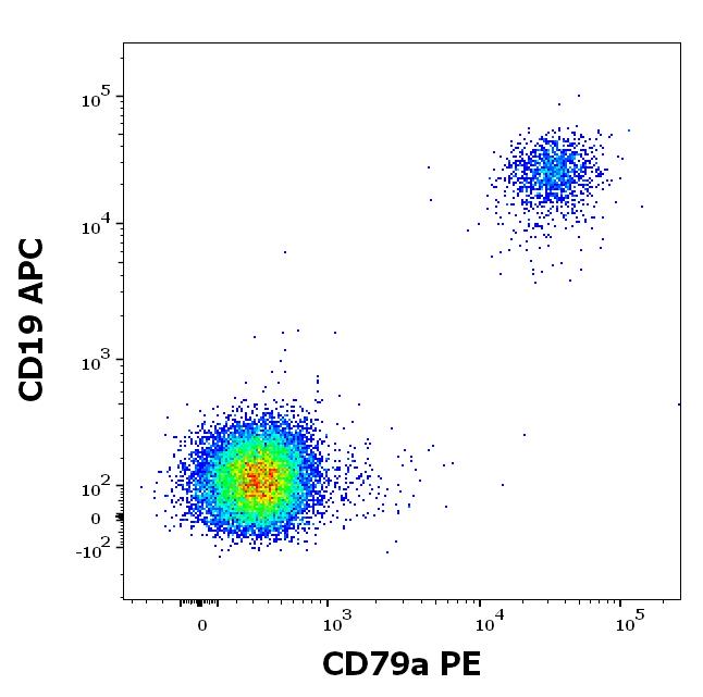 ED7171_FC_Dot-plot