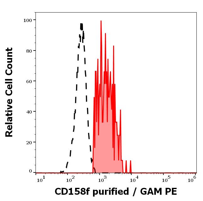 11-774_FC_Histogram