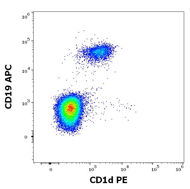 1P-924_FC_Dot-plot