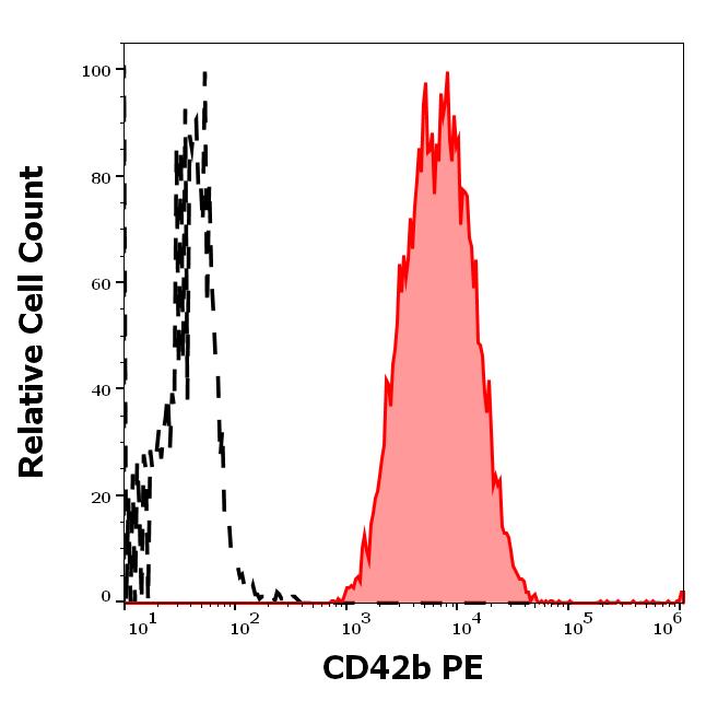 1P-150_FC_Histogram