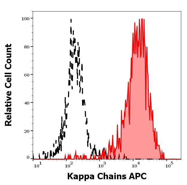 ED7223_FC_Histogram