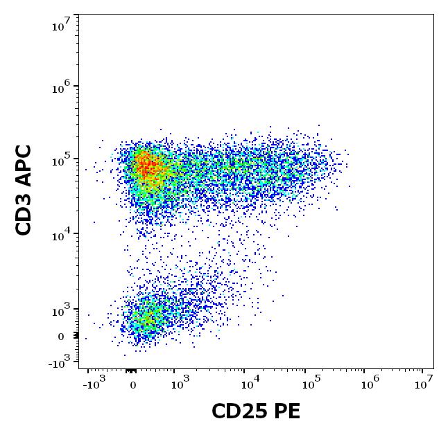 1P-218_FC_Dot-plot_1