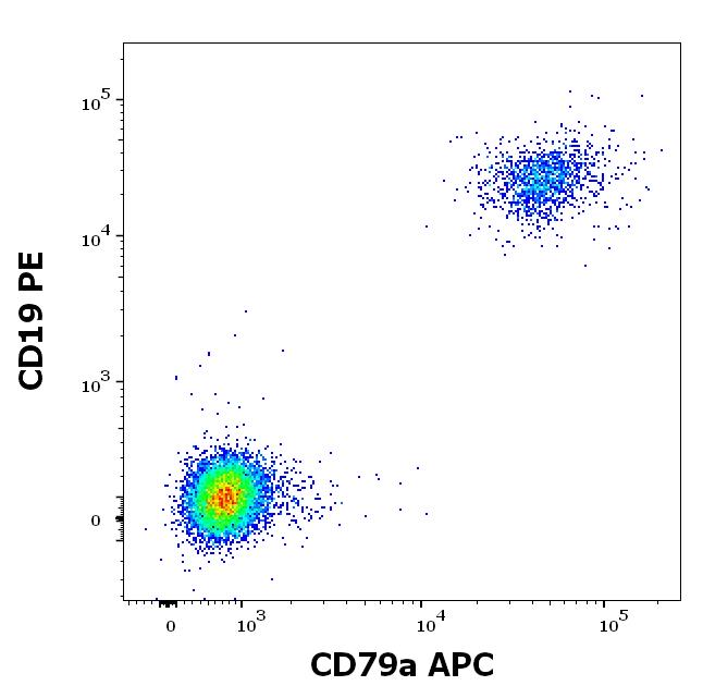 ED7320_FC_Dot-plot