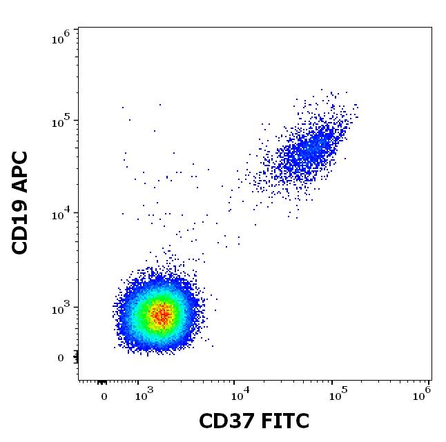 1F-923_FC_Dot-plot