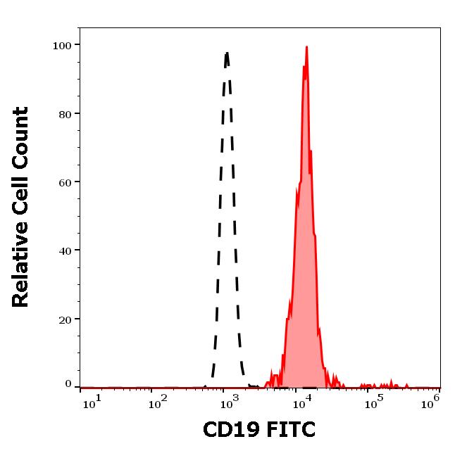 1F-663_FC_Histogram