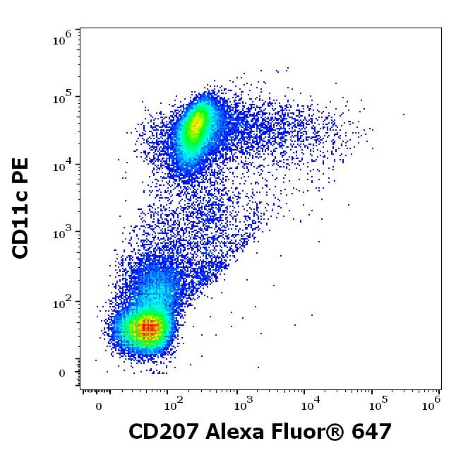 A6-946_FC_Dot-plot