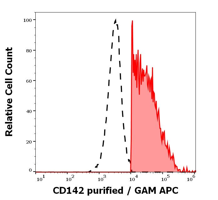 11-130_FC_Histogram