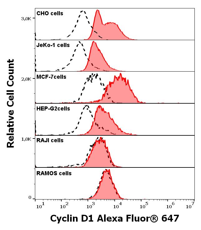 A6-166_FC_Histogram_2