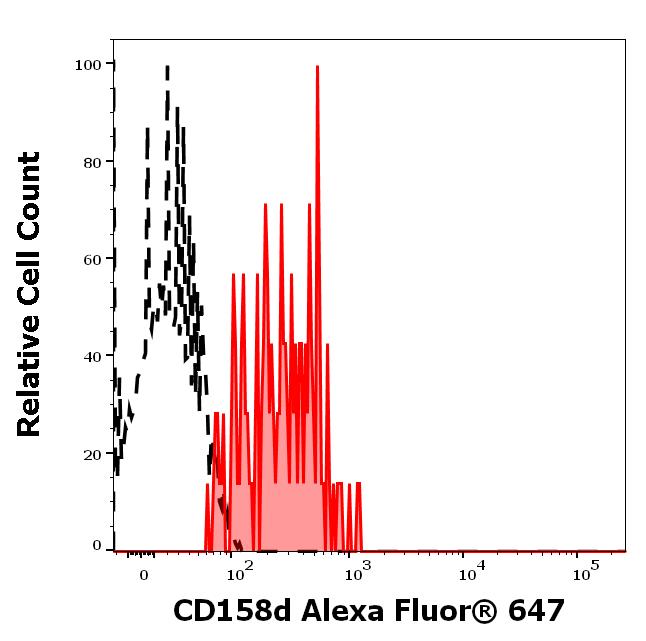 A6-609_FC_Histogram