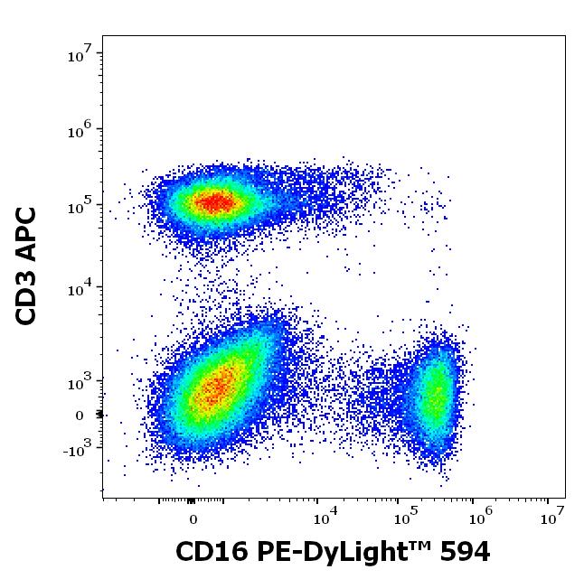 T5-646_FC_CDMaps_Dot-plot