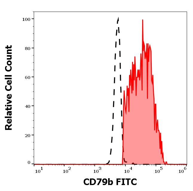 ED7593_FC_Histogram