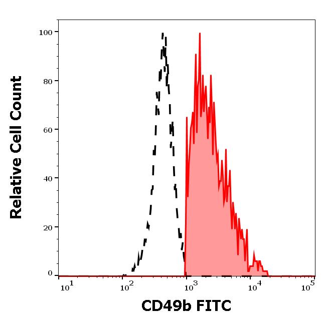 1F-151_FC_Histogram