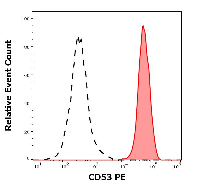 1P-227_FC_Histogram