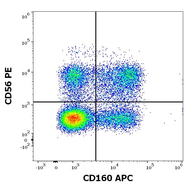 1A-750_FC_Dot-plot