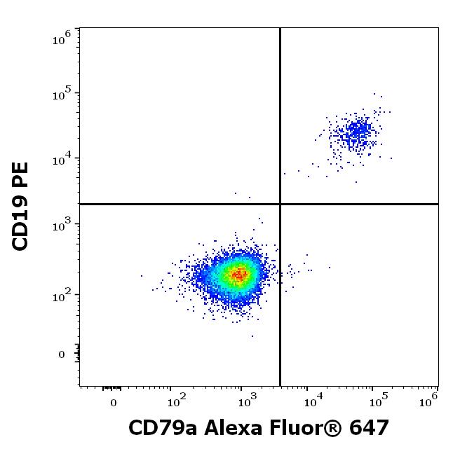 A6-530_FC_Dot-plot